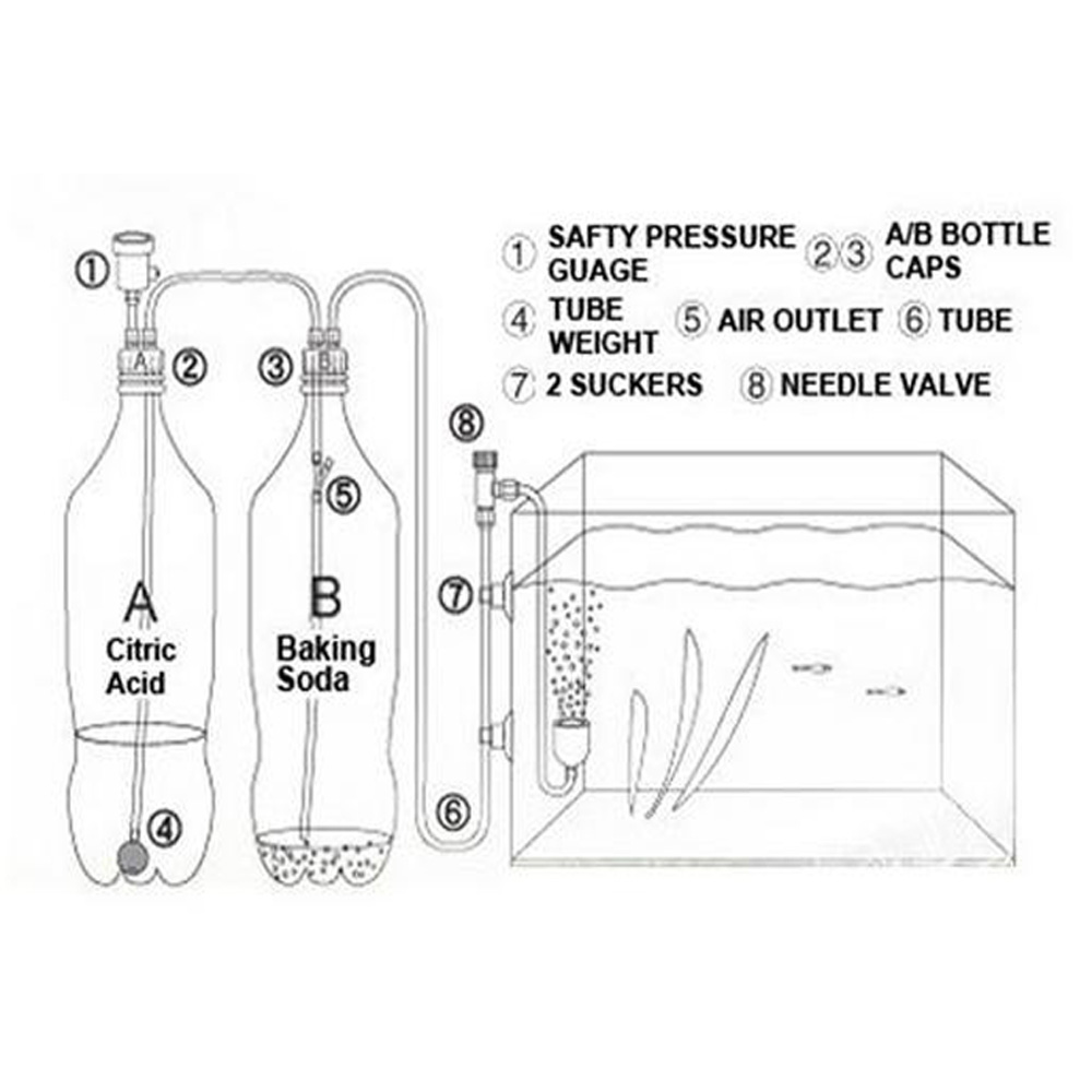DIY CO2 Generator System Kit Aquarium Water Plants Necessity 2 Model eBay